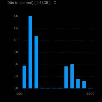 Vodafone, 1 Hafta 7 Gündür!