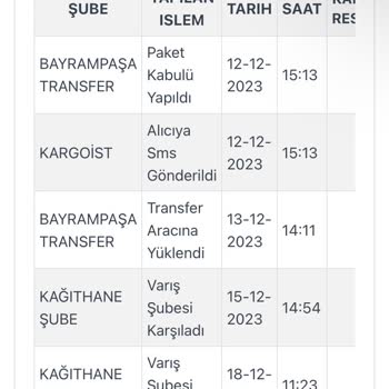 Kargoist İstanbul İçi Kargo Kabusu!