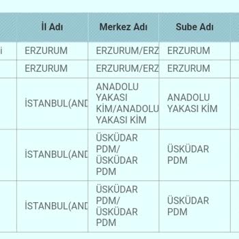 PTT Kargo Kargomu Dağıtıma Çıkarmıyor