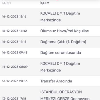 Kargomsende Kargo Teslim Edilmiyor