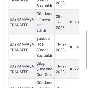 Lefties Ürünlerim Elime Ulaşmadı