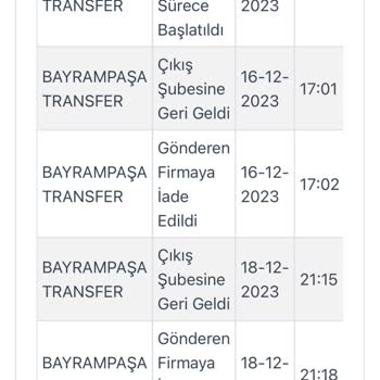 Lefties Ürünlerim Elime Ulaşmadı