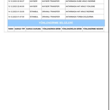Aras Kargo 10 Gün Süren Kargo Kaybı Ve Müşteriye Saygısızlık