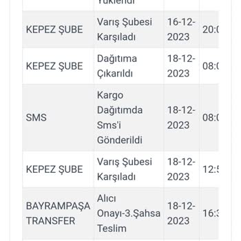 Kargoist Kepez Kargo Teslimi Yapmıyor