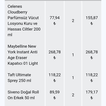 Watsons Online Alışveriş Sitesinin Siparişi İptal Etmesi Ve Fiyat Artışı
