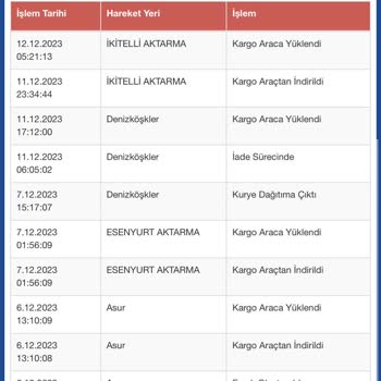 Sürat Kargo Denizköşkler Şube Ürünü Dağıtıma Çıkarmadan İade Etti