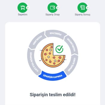 Domino's Pizza Geç Gelen Sipariş Sıkıntısı