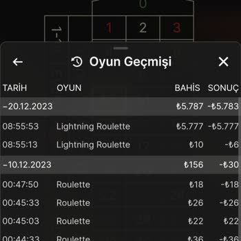 Betturkey Hesabıma Başkası Tarafından Girilip Bahis Alınmış