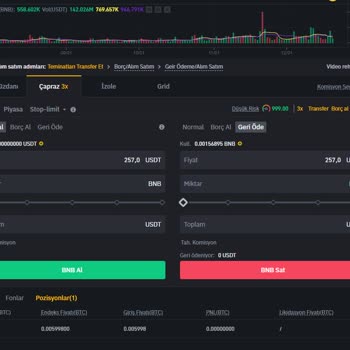 Binance İptal Edilmeyen Marjin Durumu
