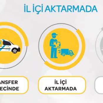 PTT Kargo 5 Gündür Kadıköy PDM De Dağıtıma Çıkartılmayan Kargo