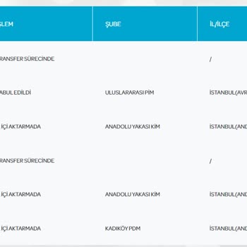 PTT Kargo 5 Gündür Kadıköy PDM De Dağıtıma Çıkartılmayan Kargo