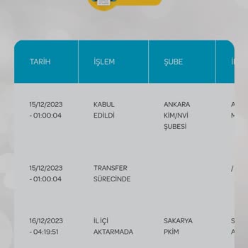PTT Kargo Ürünümün Teslim Edilmemesi!
