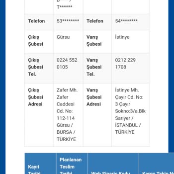 Teslim Edilmeyen Kargo! Sürat Kargo