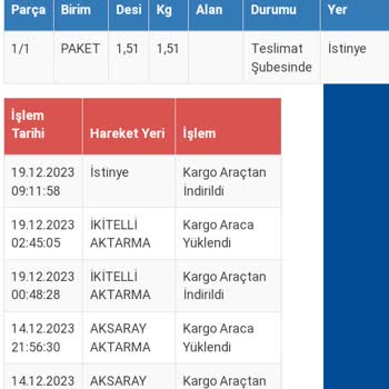 Sürat Kargo İstinye Şubesinde Bekleyen Ürünün Dağıtım Sorunu