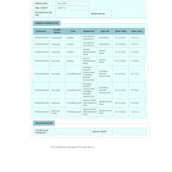 PTT Kargo PTT Umursamaz İşleyişi