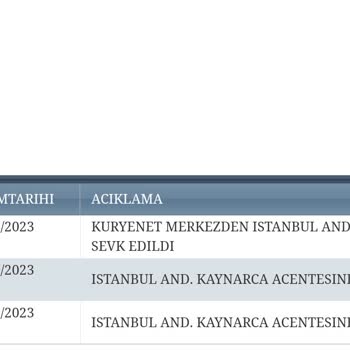 Kuryenet Kurye Hizmetinde Yaşanan Gecikme Sorunu