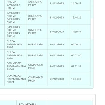 PTT Kargo Paketimi Dağıtıma Çıkarmıyor.