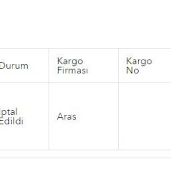 Kitap Center Kitapcenter.com Siparişleri Göndermedi