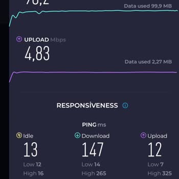 Kablo Net Pişmanlıktır (Hayret Edilesi Yüksek Ping Değerleri)