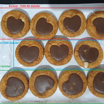 Torku Tam Çikolatam Bilinçli Olarak Eksik Çikolata İle Paketleniyor.