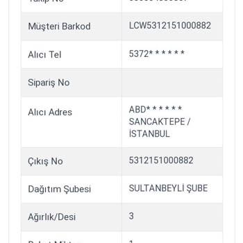 Kargoist Ürünlerin Teslimatında Yaşanan Gecikme Sorunu