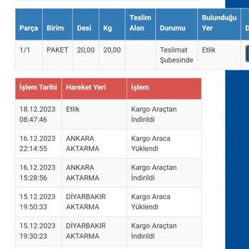 Sürat Kargo'da Bekleyen 8 Adet Kargom