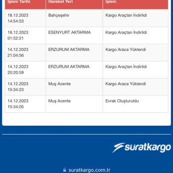 Sürat Kargo Cevap Vermiyor Kargom Kayıp
