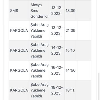 Flaw Wear Kargom Kayıp Ve İlgisiz Hizmet!