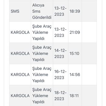Flaw Wear Kargom Kayıp Ve İlgisiz Hizmet!