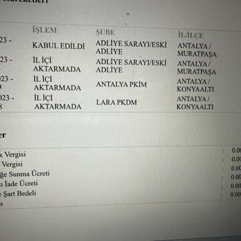 PTT Kargo Borçluya Tebligatı Göndermemek, Dağıtıma Çıkarmamak