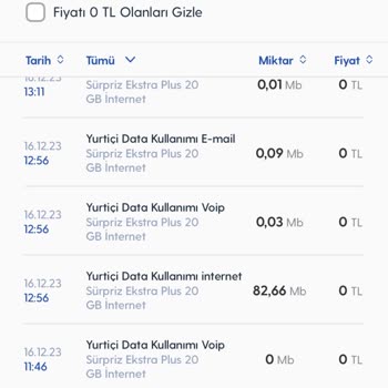 Turkcell Haksız Kazanç Elde Ediyor