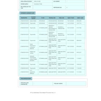 PTT Kargo Dağıtıma Çıkartmıyor. Evde Yoktunuz Diyor.