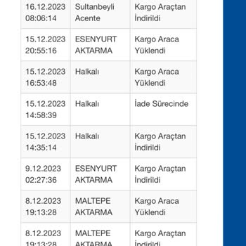 Sürat Kargo Kargo Teslimat Süreçlerinde Yaşanan Sorunlar