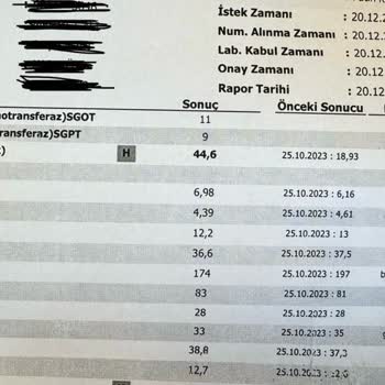ArenaPark KFC'de Yediğimiz Yemekten Zehirlendik!