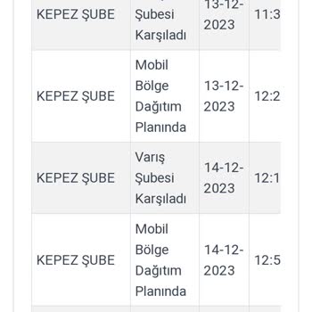 Kargoist Geç Gelen Kargo