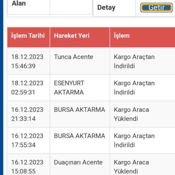 Sürat Kargo Kargo Dağıtıma Çıkarılmıyor