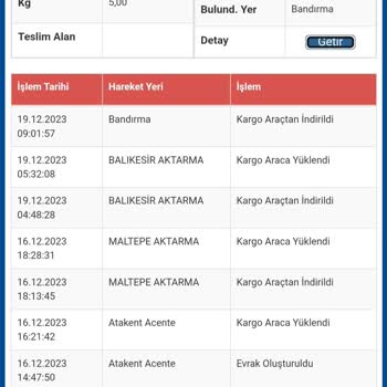 Sürat Kargo Kargo Teslimat Süresi