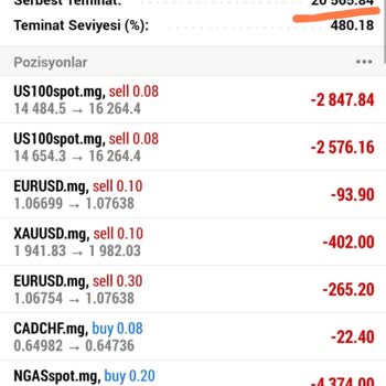 MetaTrader Aracı Kurum İşlemleri İle İlgili Şikayet