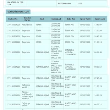 Kağıthane PTT Kargo Dağıtıma Bile Çıkmıyor