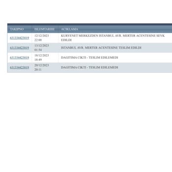 Kuryenet Kargo Gelmemesi, Müşteri Hizmetlerine Bağlanılmaması