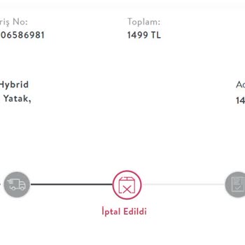 Vivense.com 38 Gün Beklettiği Sipariş Ve İptali