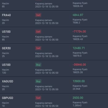 Asia Trade Markets Forex Firması Hüsranı: Kayıp 80 Bin Dolar