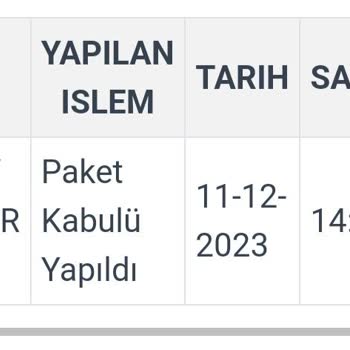 Kargoist Kargomun Neredeyse 2 Haftadır Teslim Edilmemesi.