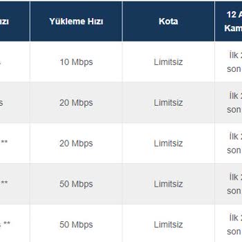 Turkcell Superonline Haksız Kazanç Elde Etmektedir.