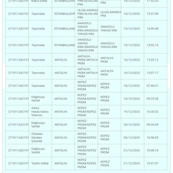 PTT Kargonun Adres Bulamama Sorunu