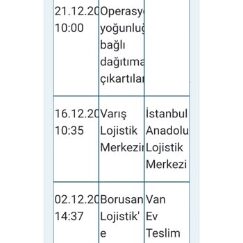 Borusan Lojistik Kargomu Teslim Etmiyor
