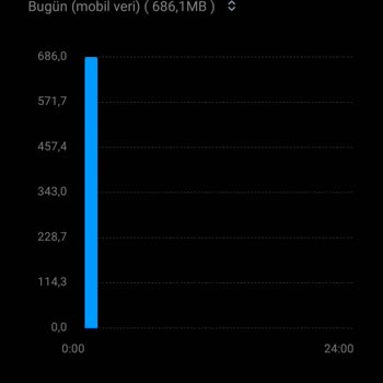 Türk Telekom Faturalı Paket Sorunu