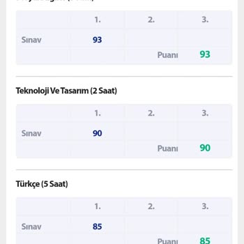 Milli Eğitim Bakanlığı (MEB) 7. Sınıfım Sınavlarımdan Yüksek Aldım Ve Ortalamam Düştü