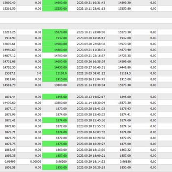 Çok İyi Uzmanlarımız Var Diyen Phase Forex İle Sorunumuz