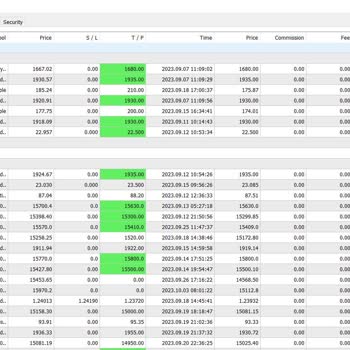 Çok İyi Uzmanlarımız Var Diyen Phase Forex İle Sorunumuz